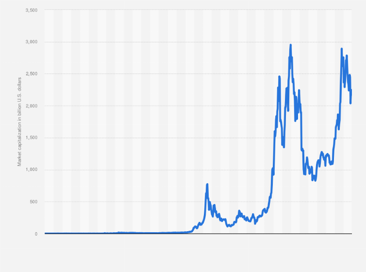 Bitcoin and Cryptocurrency's Turnaround