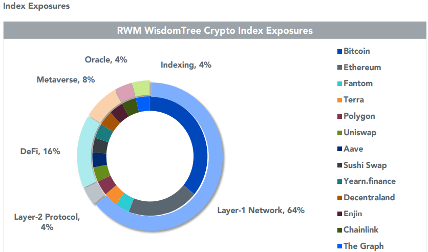 Crypto Currency Index 30 | CCi30