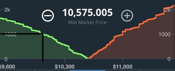 How to Sell Bitcoin in [Coinbase, Robinhood & Cash]