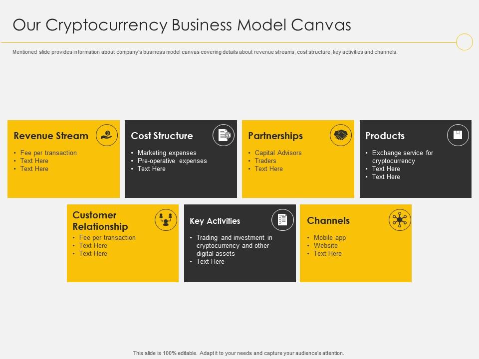 Crypto Business Plans - Plan Writers