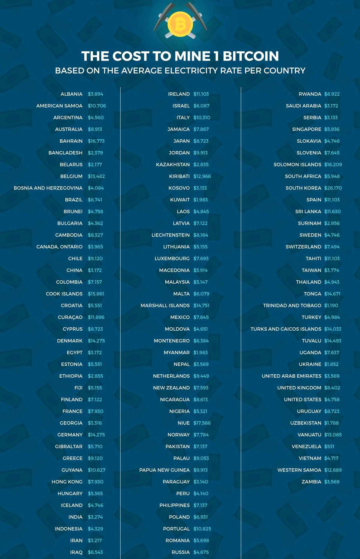 Top 10 Profitable Crypto To Mine In A Comprehensive Guide