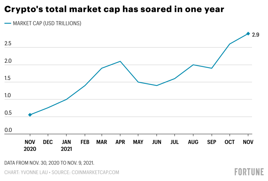 Total Crypto Market Cap Chart: Get Full Crypto Market Overview