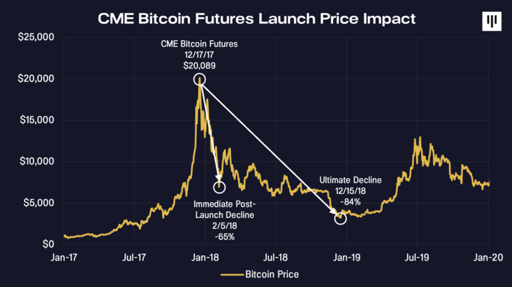 Bitcoin (BTC) Analysts Mull Future if ETF Is Not Approved