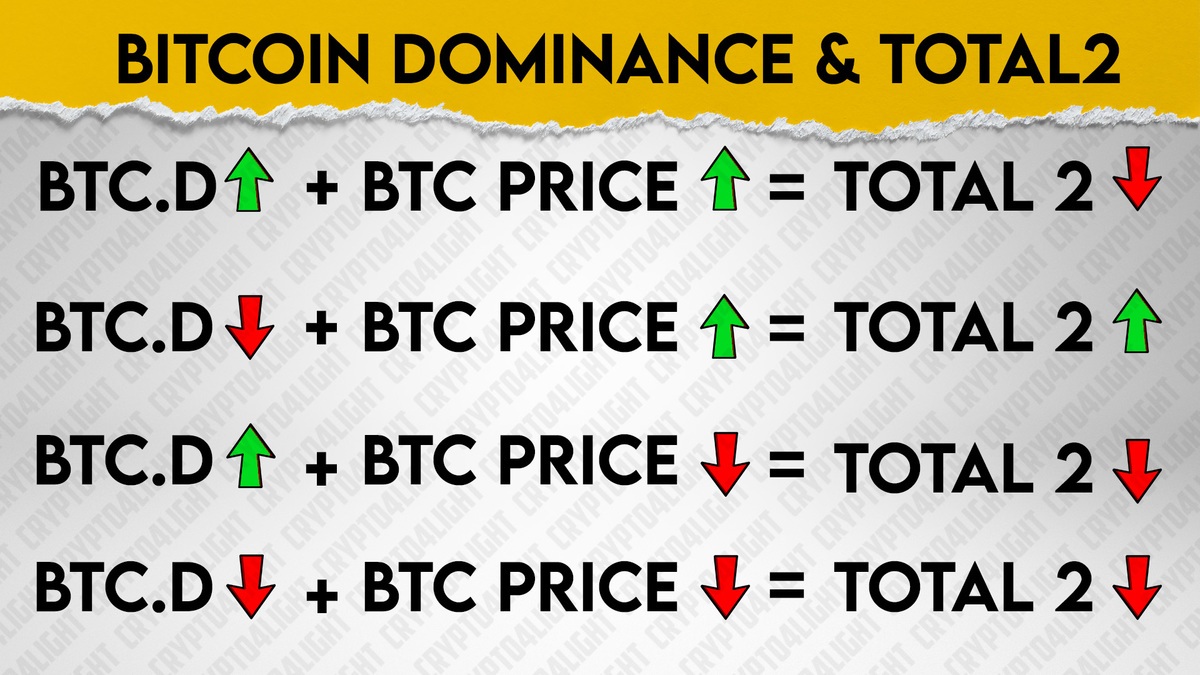 BitcoinDark price today, BTCD to USD live price, marketcap and chart | CoinMarketCap
