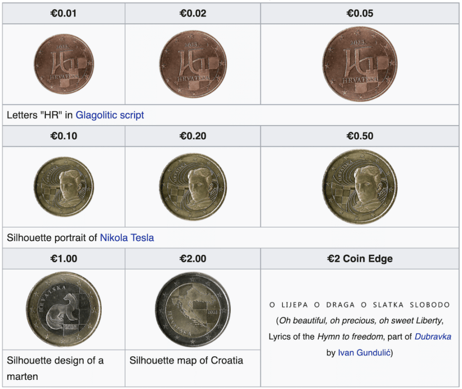 Currency convert croatian kuna to euro (HRK - EUR)