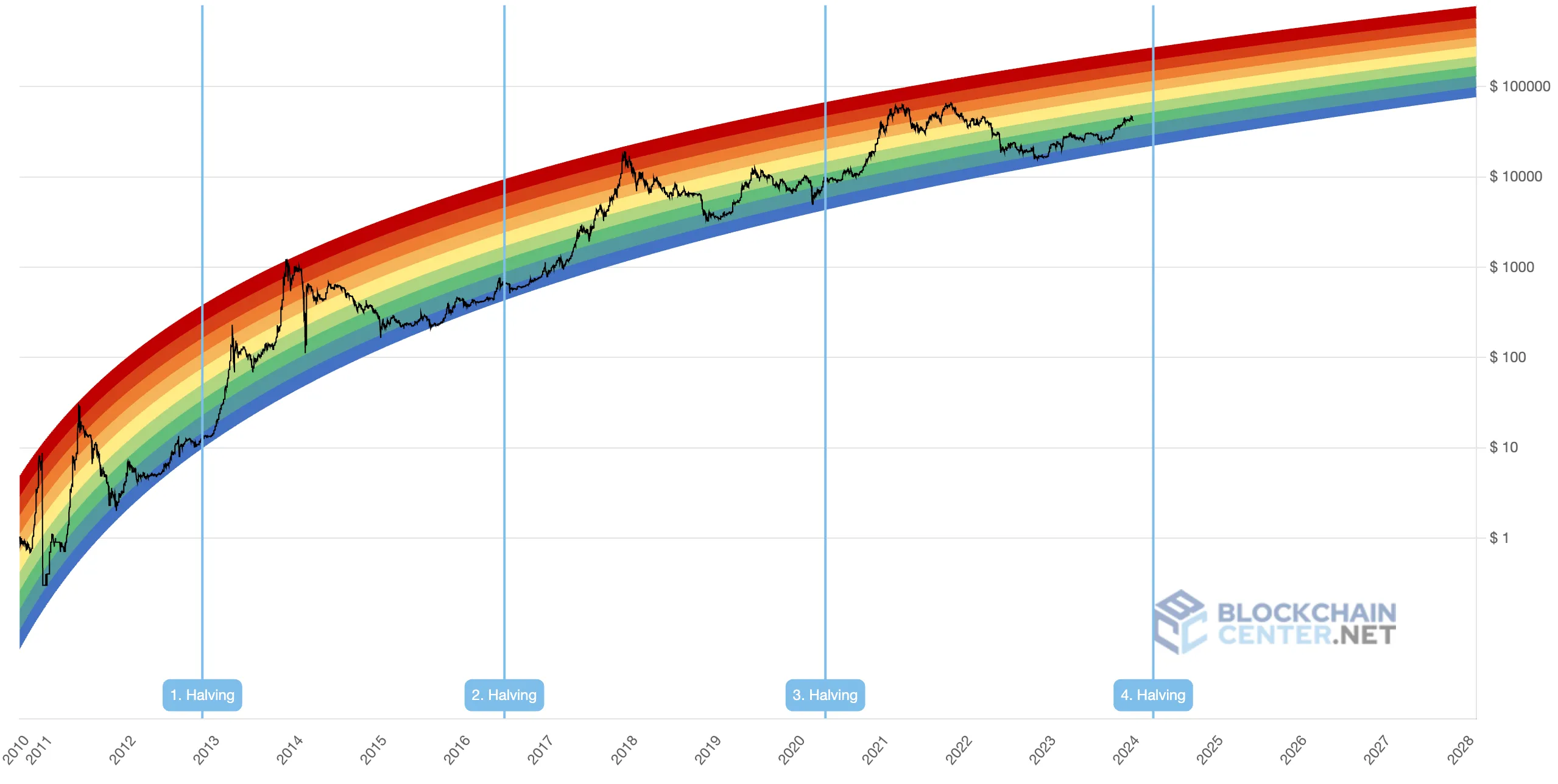 Stock Chart Icon