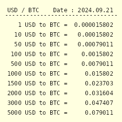 Convert 1 SWEAT to USD - Sweat Economy price in USD | CoinCodex