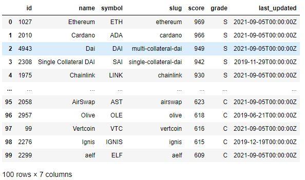 13 CoinMarketCap Alternative APIs & Free Alternatives List - March, | RapidAPI