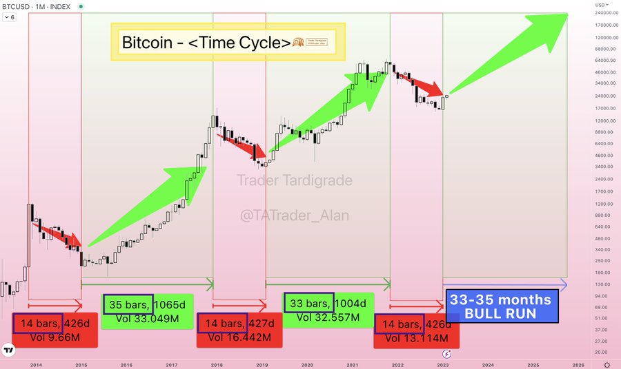 CryptoSpend Blog | A Historical Recap of Past Crypto Bull and Bear Markets