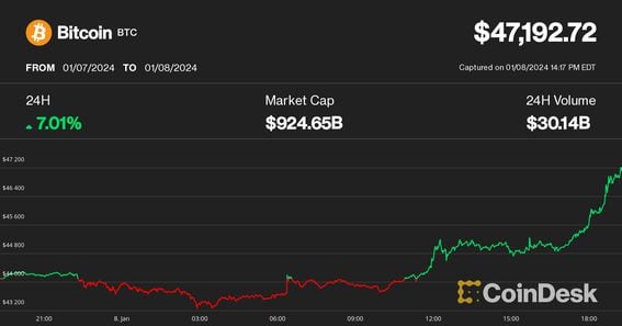 Bitcoin Price Prediction , , , - 