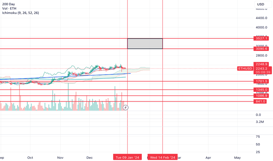 Ethereum Price | ETH Price and Live Chart - CoinDesk