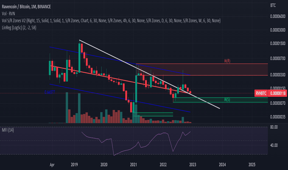 Ravencoin BTC (RVN-BTC) Price, Value, News & History - Yahoo Finance