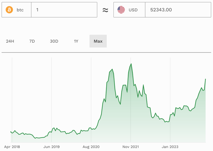 Bitcoin Price | BTC Price Index and Live Chart - CoinDesk