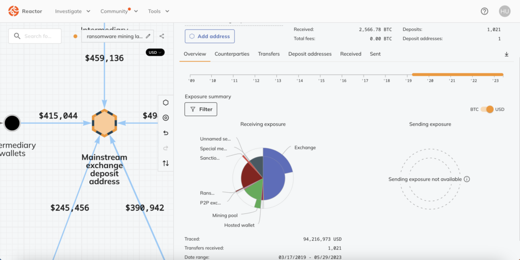 MinerMore | Free ANONCoin (ANON) mining pool