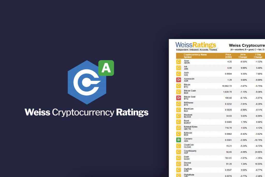 Weiss Ratings to List Cryptocurrencies | cryptolove.fun