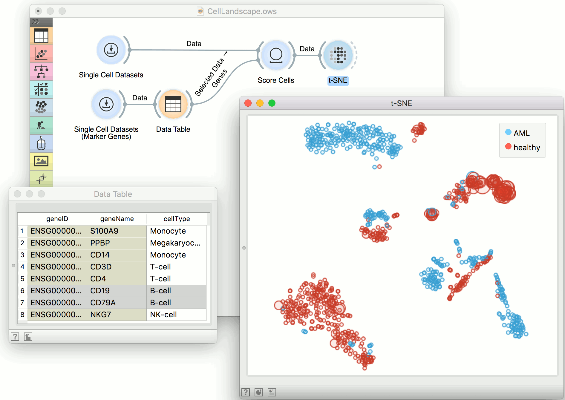 Orange Data Mining - Javatpoint