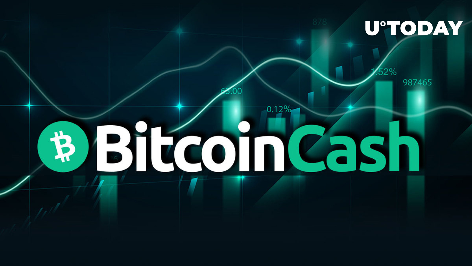 Bitcoin Cash Price Today - Live BCH to USD Chart & Rate | FXEmpire