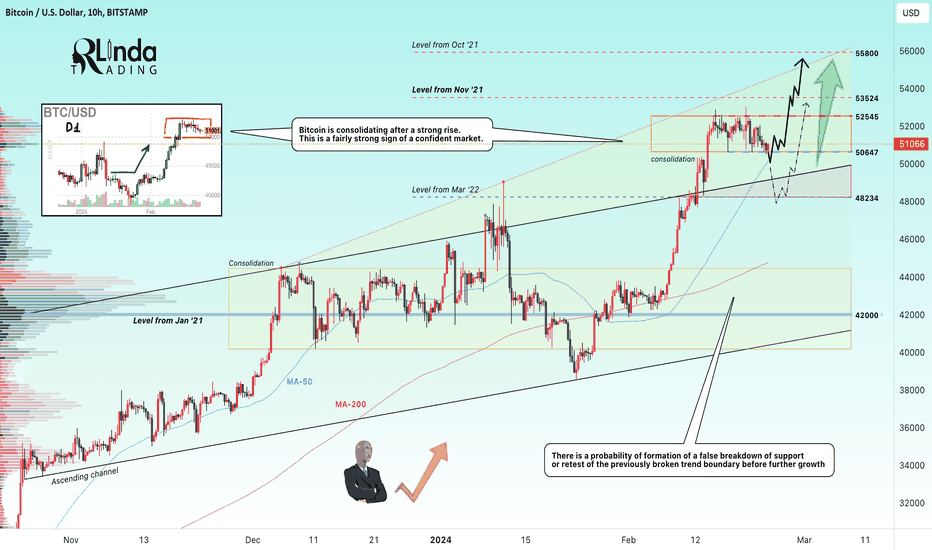 How To Use TradingView - The Best Crypto Trading Tool For Investors | CoinMarketCap