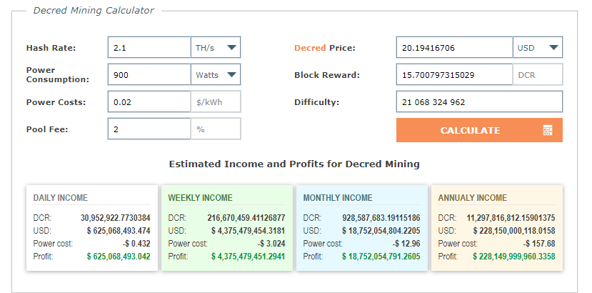 Investing in Decred (DCR) - Everything you Need to Know - cryptolove.fun