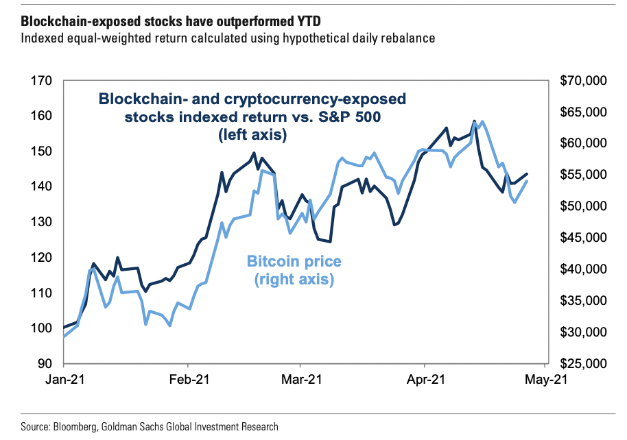 Blockchain: How blockchain will change the way you trade in stock markets - The Economic Times