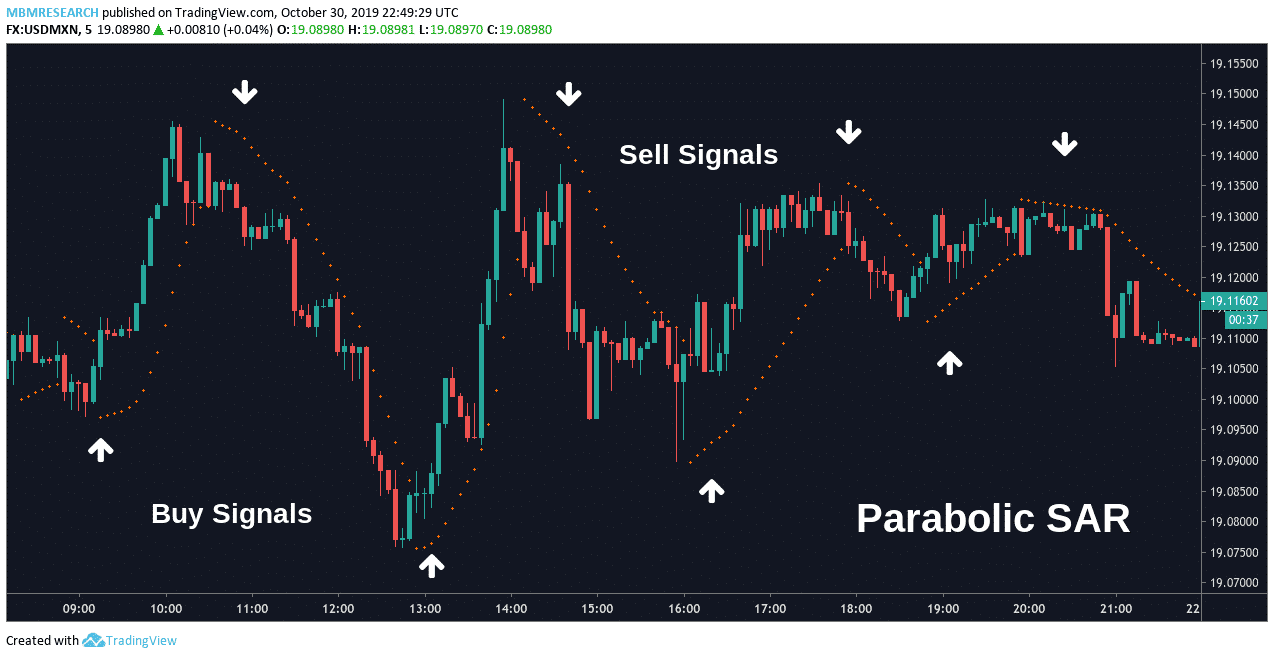 Scalping Stocks Meaning: A Beginners Trading Guide