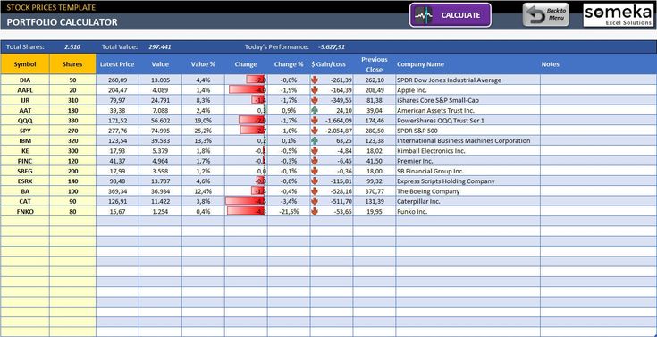 Excel formulas for stocks calculations, an Excel Tip from cryptolove.fun Business Solutions.