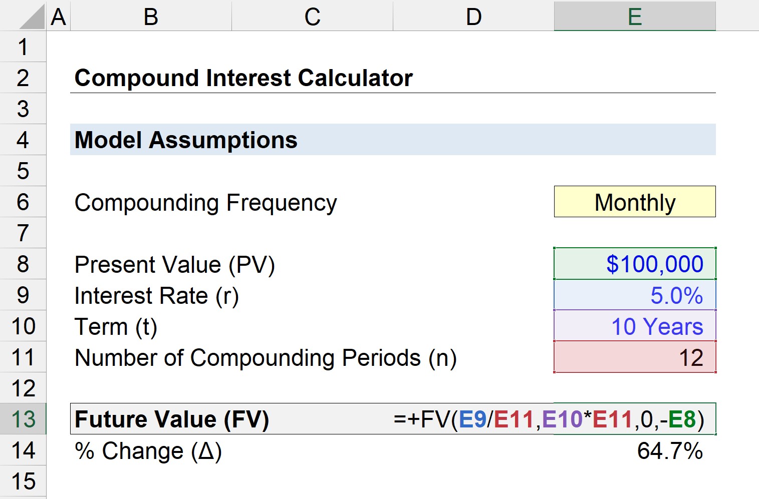 Magic of Compounding Tool: Power of Compounding, Investment Calculator, Compounding Calculator