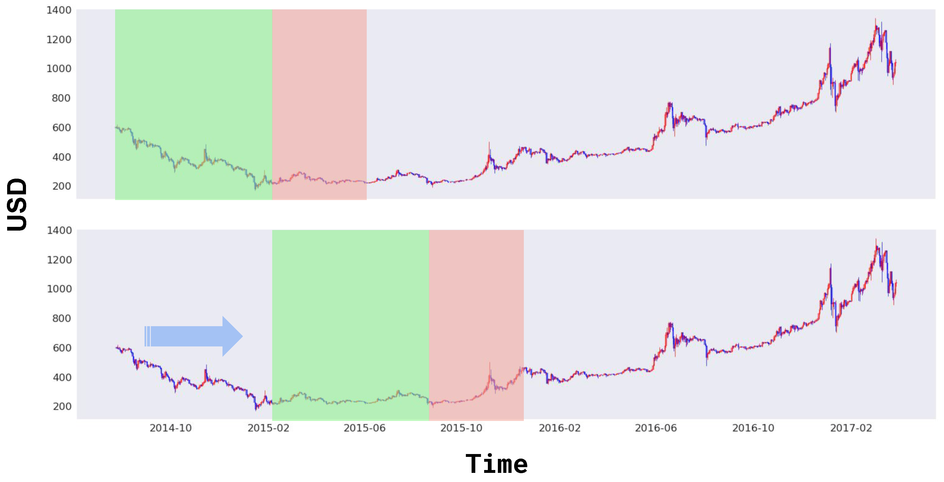 Crypto Price Predictions | CoinCodex