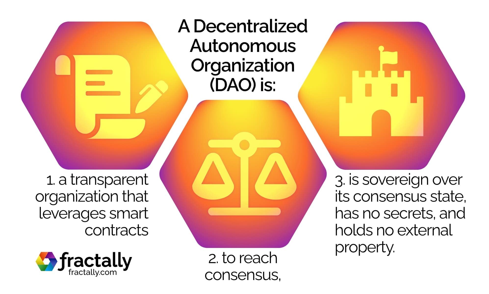 DAO Meaning: All You Need to Know about Community-Driven Cryptocurrencies