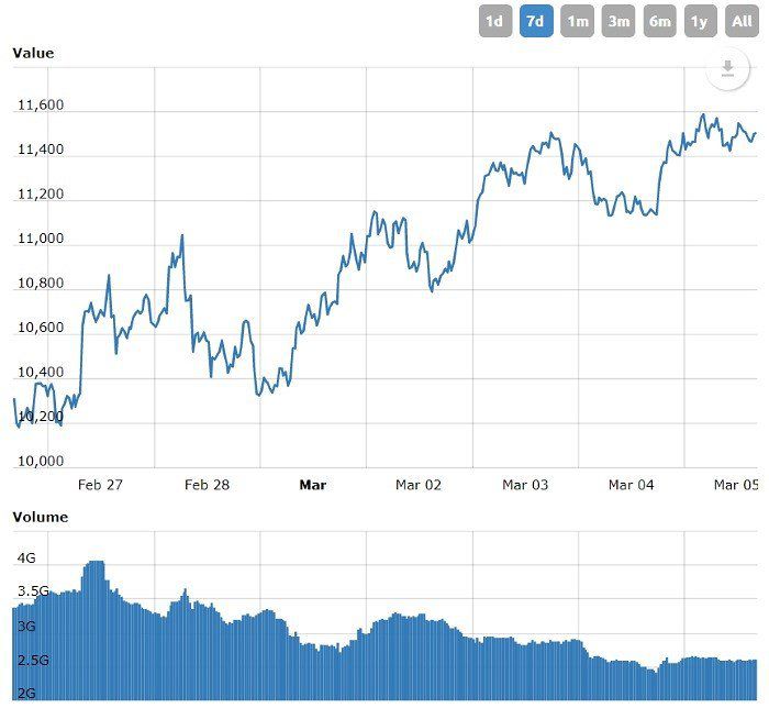 Bitcoin Price | BTC Price Index and Live Chart - CoinDesk