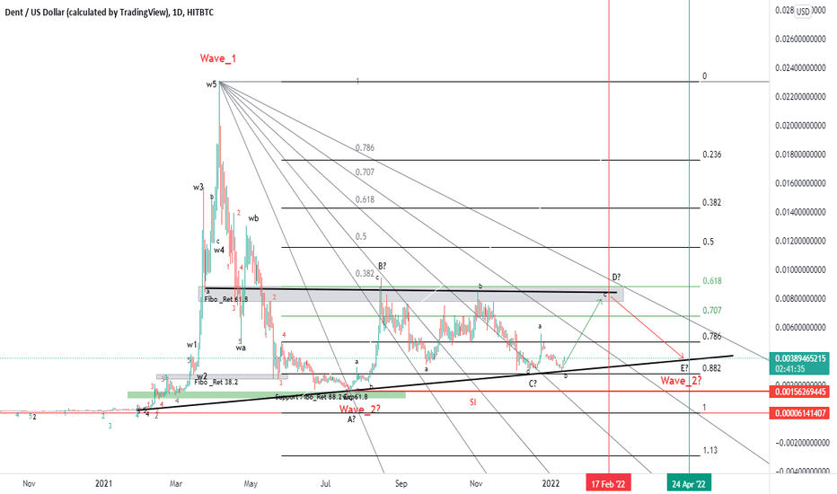 DENT_UNISWAPTOTALVOLUMEUSD Market Data from Major Exchanges — TradingView — India