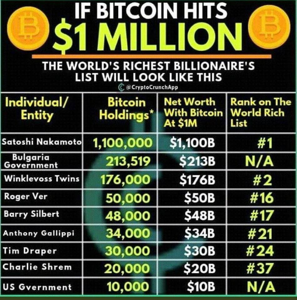 Bitcoin to British Pound Exchange Rate Chart | Xe