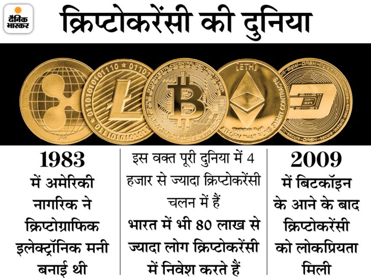 Crypto Regulation in India Could Come Soon! Here's How - India Today