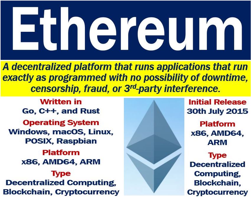 What is Ethereum? The Ethereum blockchain explained | Skrill