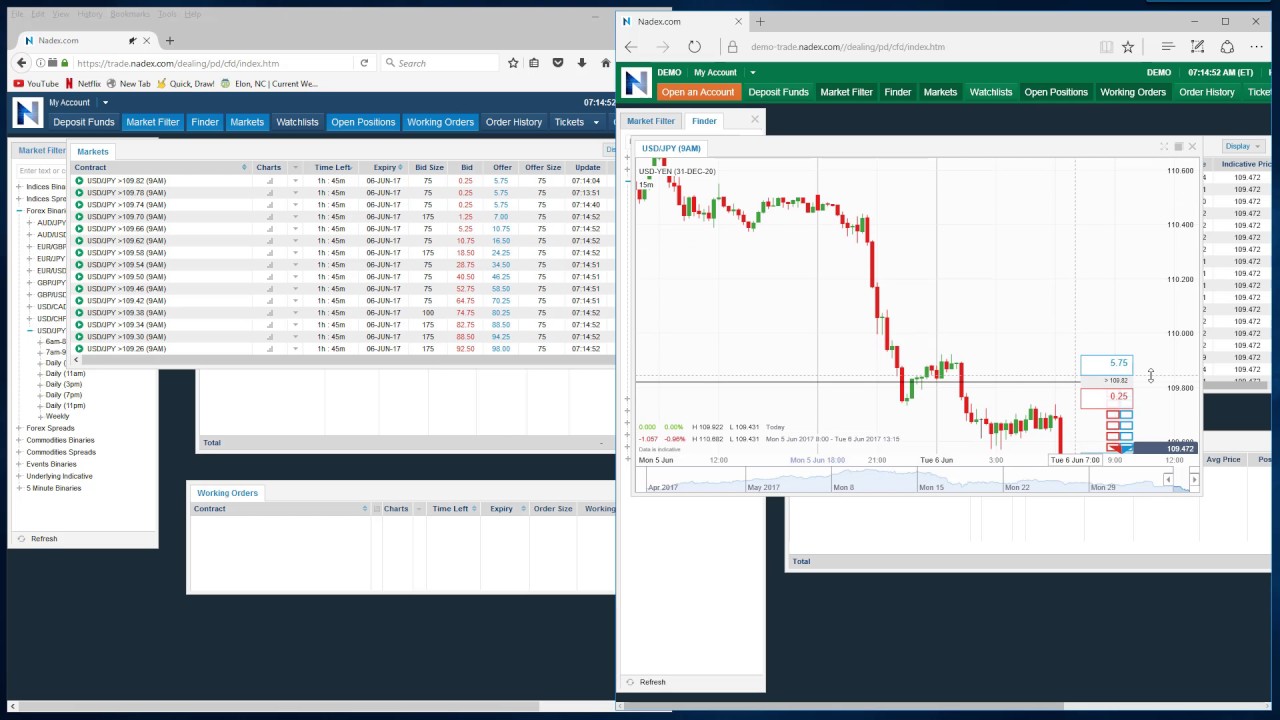 How to Trade Binary Options with NADEX Step by Step Guide