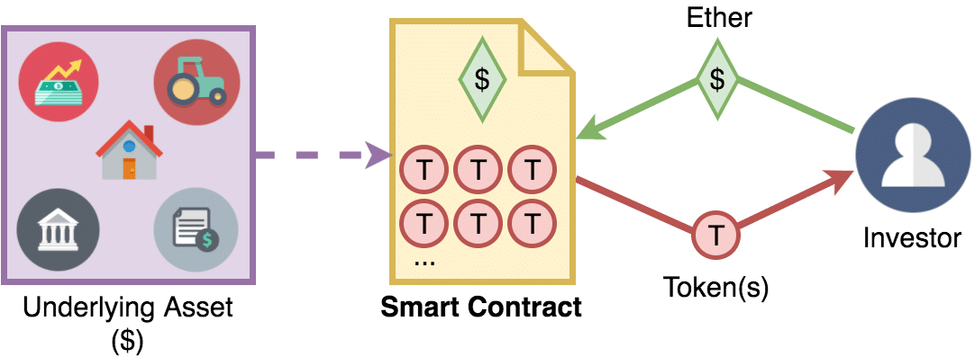 How to Implement and Deploy a Smart Contract Event Listener with AWS CDK - DEV Community