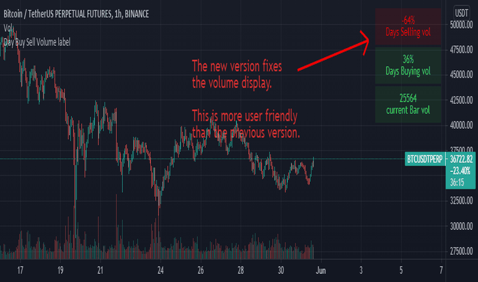 Bitcoin Taker Buy-Sell Volume in Binance Futures | Spreadsheet Download | Gigasheet