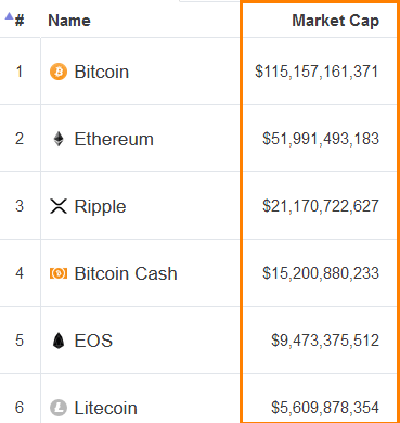 Dig Chain Price Today - DIG Coin Price Chart & Crypto Market Cap