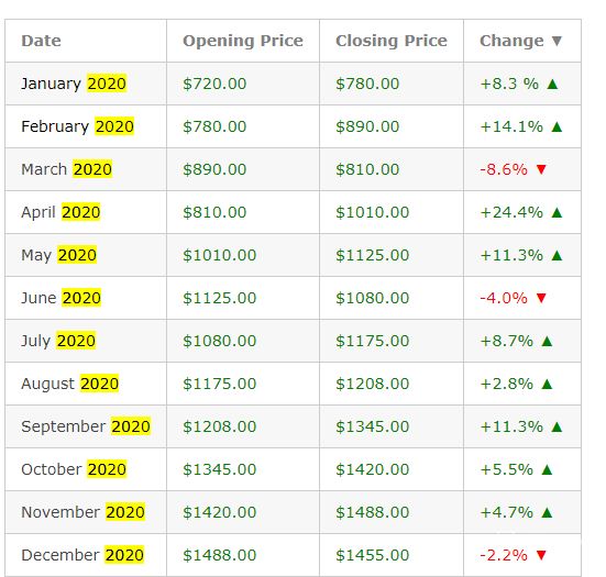 ETHEREUM PRICE PREDICTION , , , , - Long Forecast