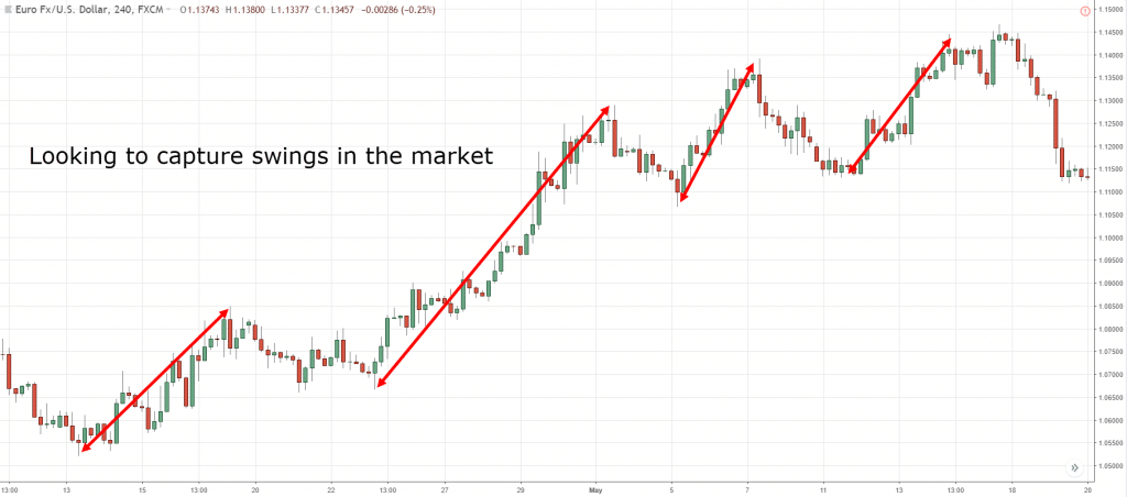 Day Trading vs. Swing Trading: What's the Difference?