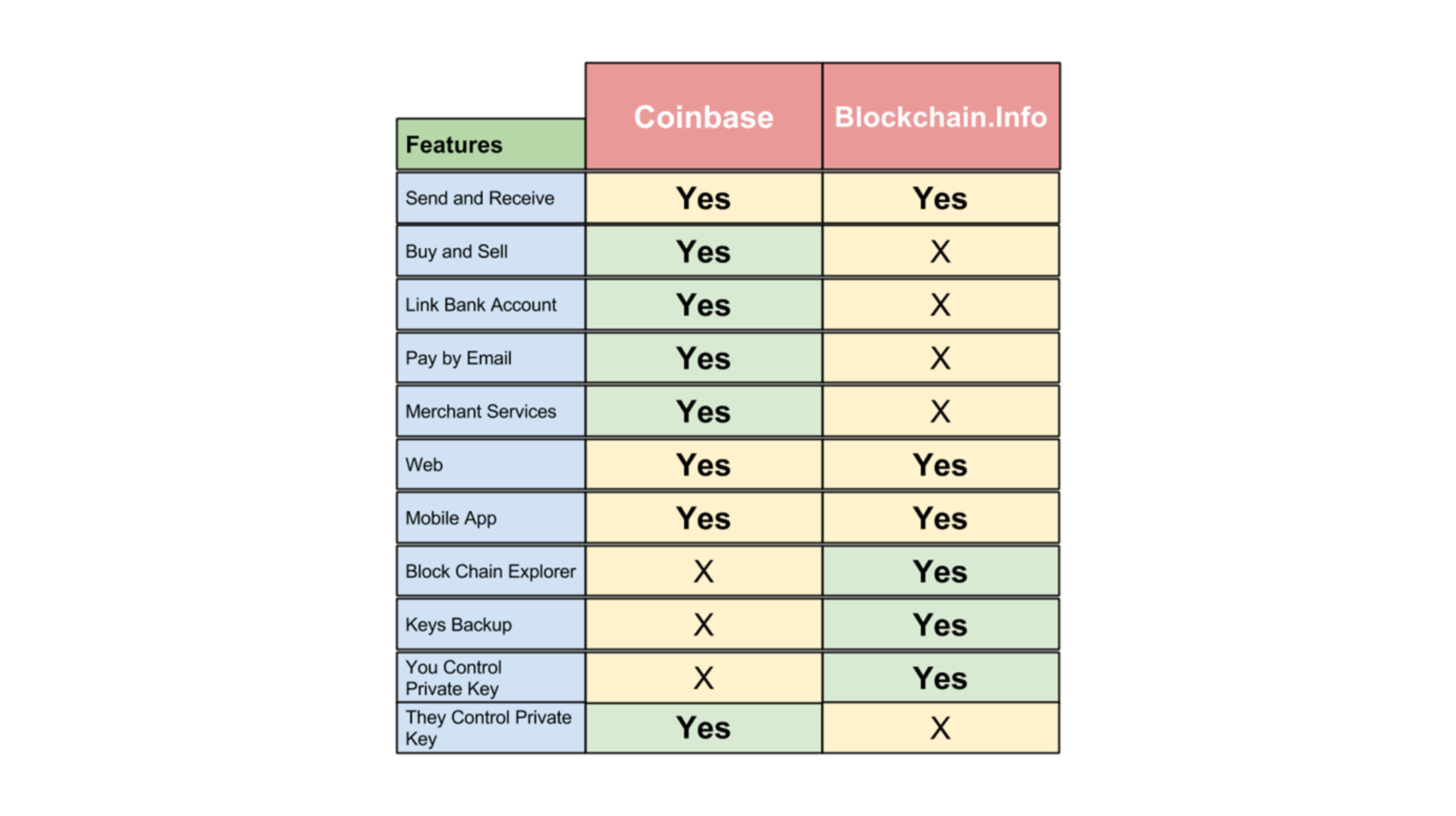 cryptolove.fun vs. Coinbase: Which Should You Choose?