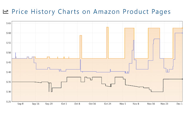 Price History and Price Tracker for Amazon | Price-Tracker