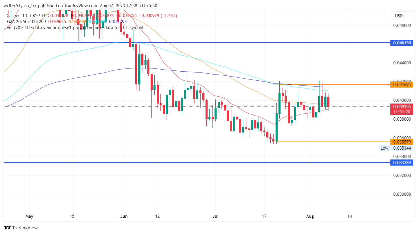 Casper (CSPR) Price Prediction , – | CoinCodex