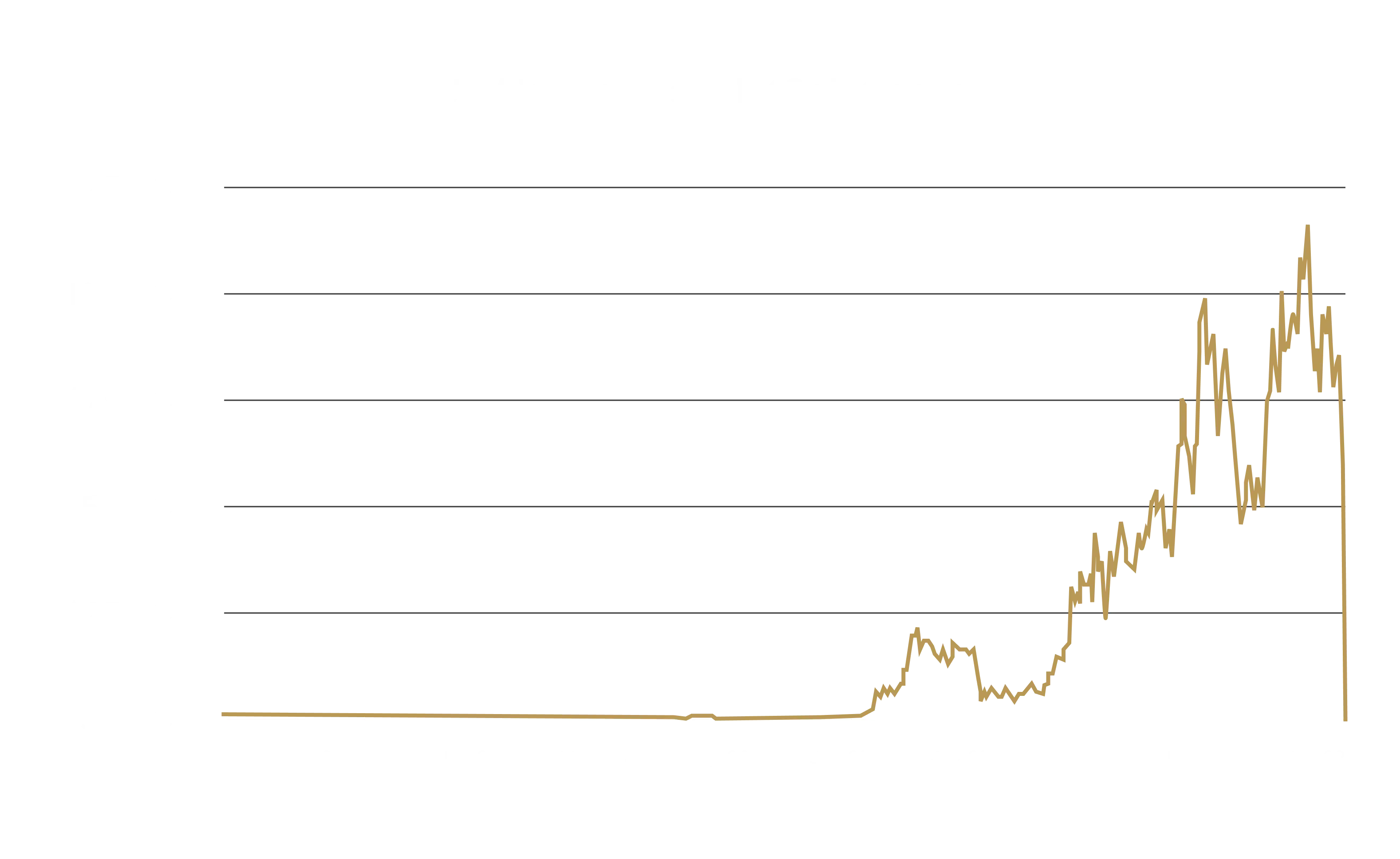 Luna Price Predictions Will LUNA Rise To Its Former Glory? | Coin Culture