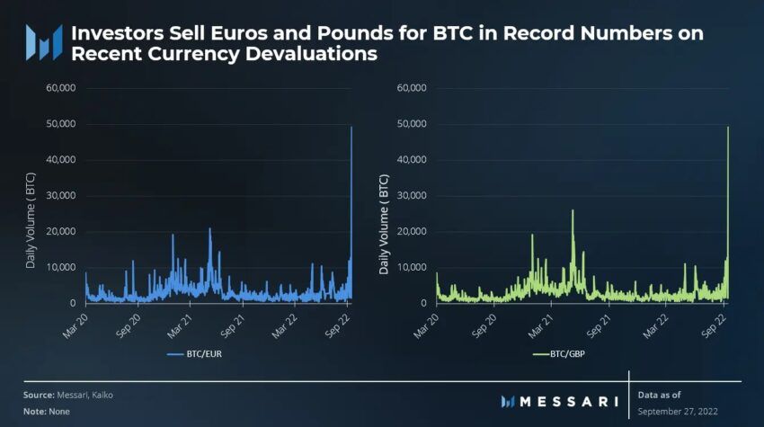 Bitcoin to Euro or convert BTC to EUR