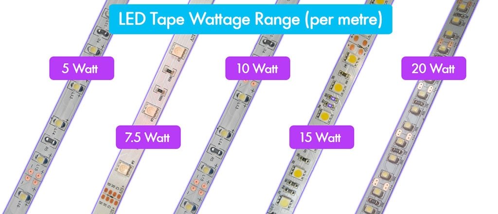 How to calculate the LED Power Supply needed for your LED Strip | Power Supplies Australia