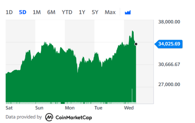 Crypto Real Time Prices & Latest News - Yahoo Finance