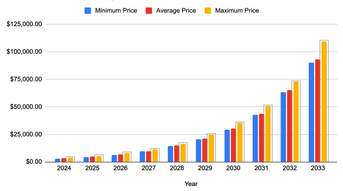 Cardano (ADA) Price Prediction , , , 