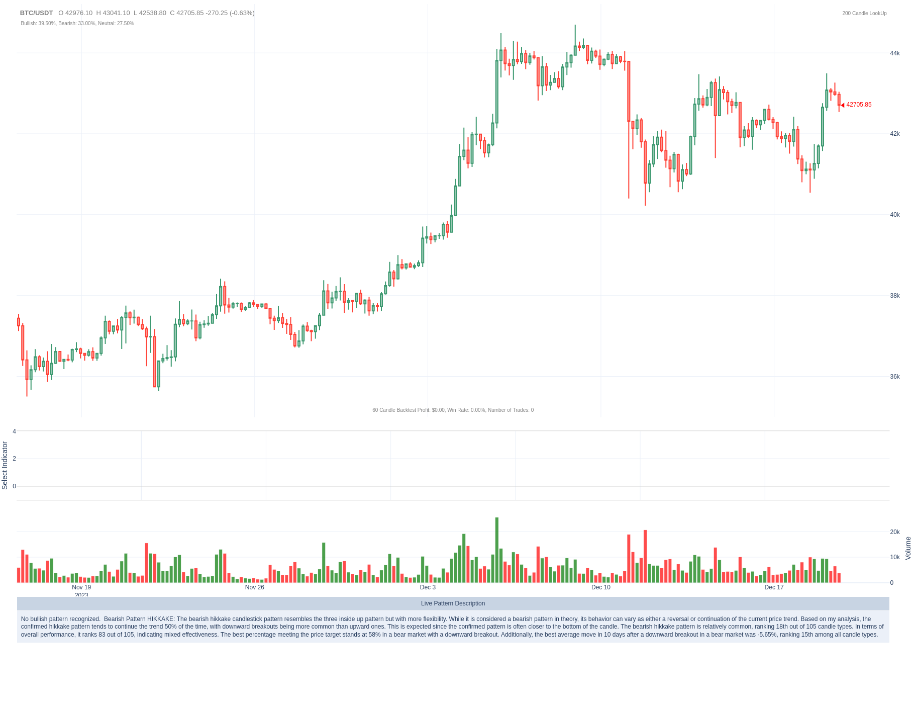 🪙 New Ez Crypto Dashboard Template by EazyCode - Templates - Bubble Forum