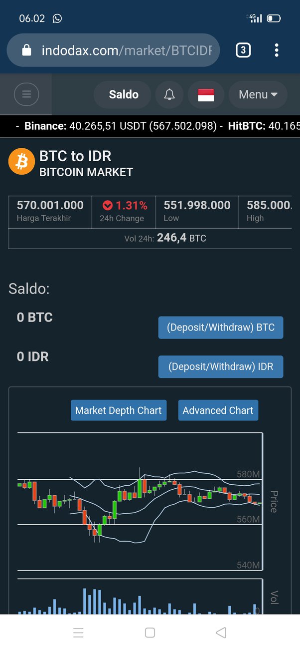 “Bitcoin Has No Intrinsic Value”. Then What Gives Bitcoin Value?